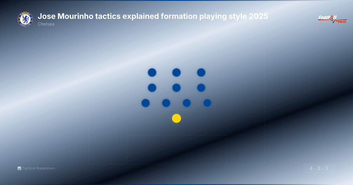 Jose Mourinho Tactics 2025-26: The Complete Chelsea Tactical Blueprint