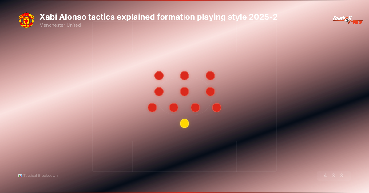 Tácticas de Xabi Alonso 2025-26: El sistema que revive al Manchester United