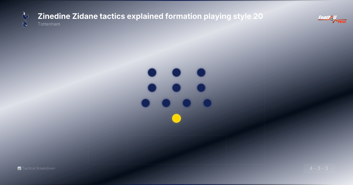 Zinedine Zidane Tactics Explained: Tottenham's 2025-26 Formation and Playing Style